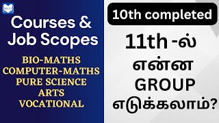 How to select 11th standard group after 10th| Class 11 group selection in academic year  2023 - 2024