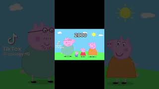 Pravda o Peppa Pig