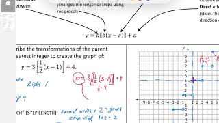A2 4 2 Greatest Integer Function