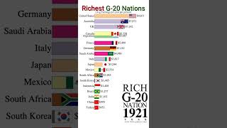 Richest G-20 Nations 1900 to 2027 | #Shorts | Data Player