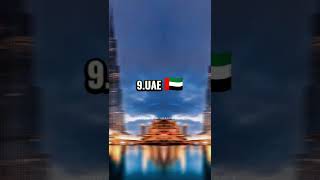 Top 10 Strongest Muslim/Islamic Country | #shorts #top10