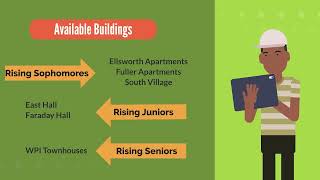Housing Selection Overview