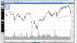 【株の学校123】2015年12月11日 本日の日経平均株価チャート解説・反発！19000円死守 年末に向けて動向注意