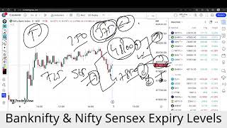 Nifty Analysis & Target For Tomorrow | Banknifty Thursday 07 March Nifty Prediction For Tomorrow