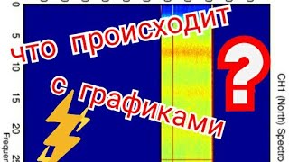 Необычный график в Англии, обзор графиков Резонанса Шумана из разных стран мира 3.03.2022и4.03.2022г