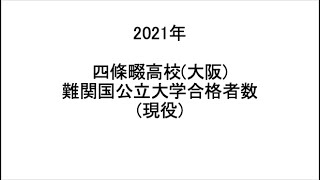 四條畷高校(大阪) 2021年難関国公立大学合格者数(現役)