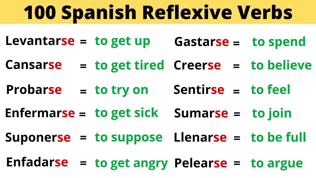 The 100 Most Common Spanish Reflexive Verbs - YouTube