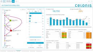 Celonis Customer Service or ITSM Demo