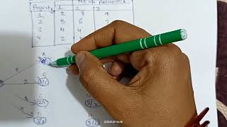 Resource allocation problem (Dynamic approach)with example