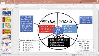 ዙፋን ኣምላኽ || ብፓስተር ግርማይ ምሕረቱ || 11/18/2024