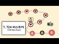 대구에서 1 day 방탄소년단 덕후투어 하는 방법 how to spend 1 day in daegu trip to bts hometown 01