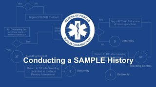 Life-Saving Skills Unleashed: Mastering SAMPLE History in Wilderness First Aid