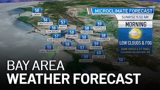 Bay Area Forecast: Cooling Changes \u0026 Breezy at Times