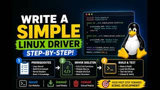 Your First Linux Driver | Prerequisites, Skeleton & Execution