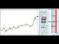 dow futures emini scalping live trading video 1 minute time frame