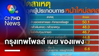 กรุงเทพโพลล์ เผย ของแพง-ค่าครองชีพพุ่ง ปัจจัยฉุดผู้ประกอบการหน้าใหม่ลดลง