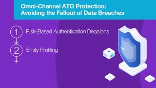 Data Breach animation