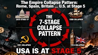 The Empire Collapse Pattern: Rome, Spain, Britain… U.S. at Stage 5