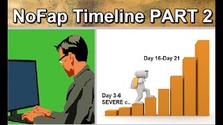 NoFap Timeline | PART 2 | NoFap How Long Does Flatline Last