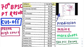 70th BPSC Prelims Result, Cut-Off, Court Case?