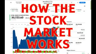 How The Stock Market Works For Dummies Beginners 101 Education Guide