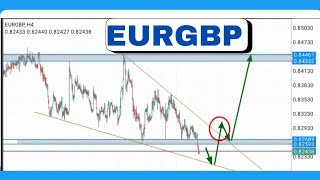 EURGBP Forecast Today | Potential Breakout of Falling Wedge Imminent 🔥💵💲