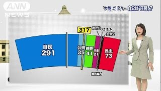 大物議員が次々と・・・師走の総選挙　結果はこうなった(14/12/15)