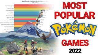 Most popular Pokémon Games 2022