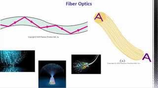 7.4a - Optics - Index of Refraction, Snell's Law, Total Internal Reflection