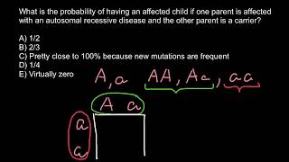 How to solve genetics problems using Punnett square