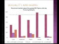 2/2/11: Sexual Health in Medical Education