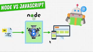 Lesson 9 | Node vs JavaScript