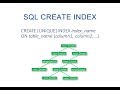 The SQL Create Index Statement