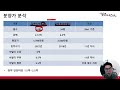 사전청약 4차지구 신혼희망타운 구리갈매역세권 a1블럭 트리플역세권의 숨은 보석