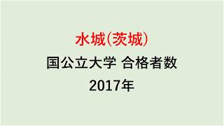 水城高校　大学合格者数　2017～2014年【グラフでわかる】