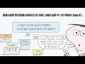 청소년이 알아야 할 경제용어 경쟁시장 what is a competitive market