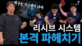 리시브 후 공격 시스템 본격 파헤치기! - [유훈석의 원포인트] 9화