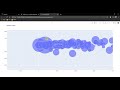 Plotly Data visualization in Python | Part 08 | Bubble chart in Plotly