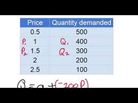Linear Demand Equations - part 1(NEW 2016) Linear Demand Equations - part 1(NEW 2016)
