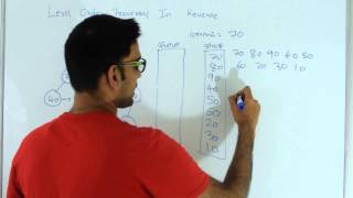 Reverse level order traversal binary tree
