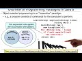 Overview of Java: Supported Programming Paradigms