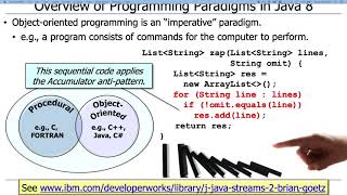 Overview of Java: Supported Programming Paradigms