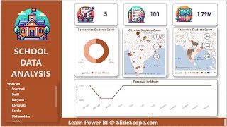 Power BI + SQL School Data Analysis Project Part 1- Summary Dashboard