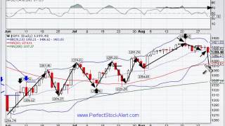 What the VIX is Telling Investors 08-30-2012