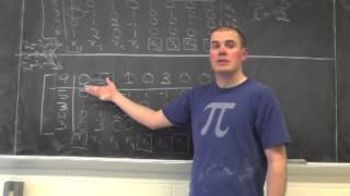 Linear Optimization: Single-Stage Simplex Example
