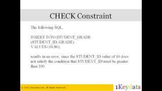 Table Constraints in SQL: NOT NULL, DEFAULT, UNIQUE, and CHECK