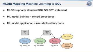 BIG 2016: The Machine Learning Database