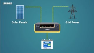 Solar NXG UPS - Features