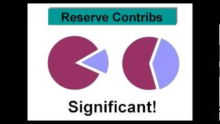 What do you do with your Completed Reserve Study?
