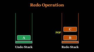 Text Editor Undo-Redo Logic | Data Structures & Algorithms Visualized
